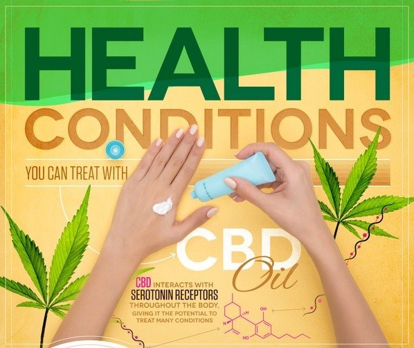 CBD Oil Gummies 15mg Ogden 
      UT 84408
